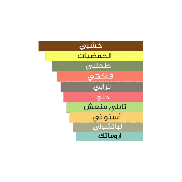 ⁦هاشيفات نيشاني⁩ - الصورة ⁦5⁩