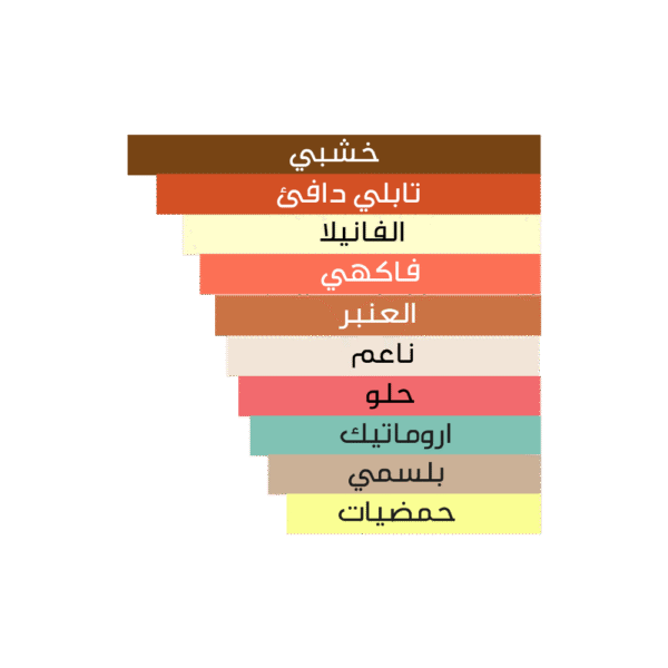 ⁦بيتر بيتش توم فورد⁩ - الصورة ⁦5⁩